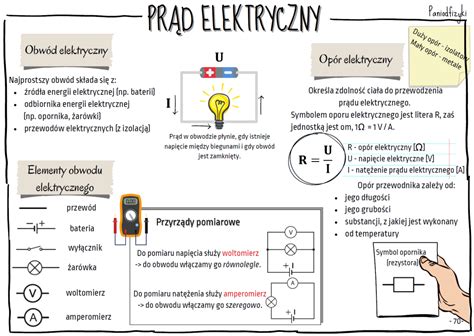 Napięcie i natężenie prądu elektrycznego Obwody elektryczne