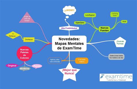 Que Es Un Mapa Mental Y Como Hacerlo Pedromoriche Images