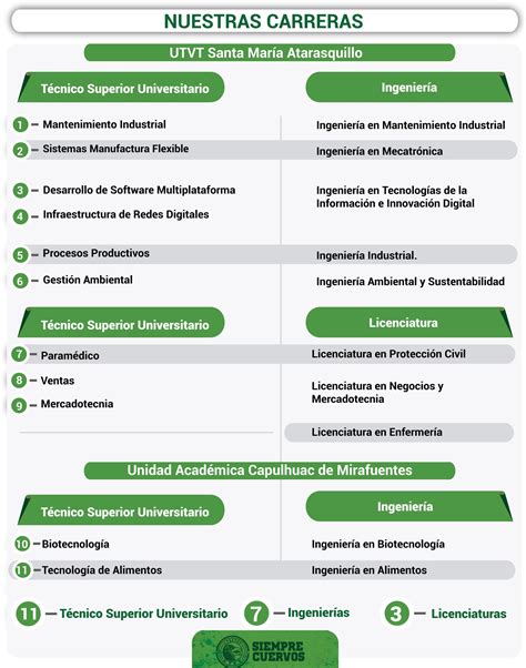 Oferta Educativa Universidad Tecnológica Del Valle De Toluca