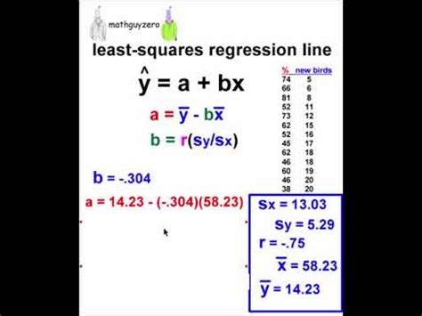 Least Squares Regression Line By Hand Youtube