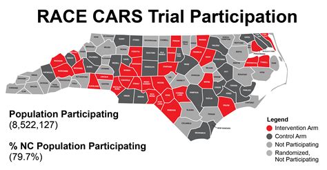 Study Locations - RACECARS Trial