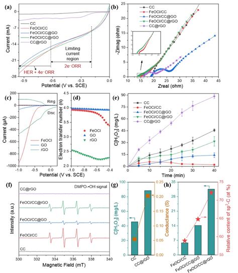 清华大学张正华团队acs Catal：“铠甲”保护，突破非均相电芬顿催化过程中活性 稳定性的权衡效应 X Mol资讯