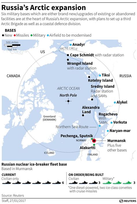 Putin S Russia In Biggest Arctic Military Push Since Soviet Fall