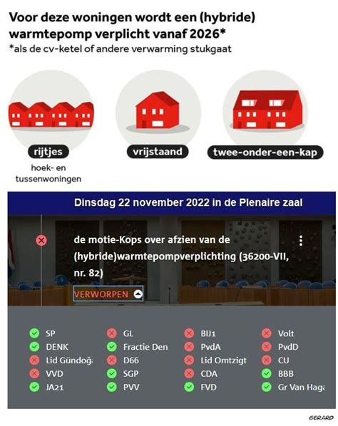 Gerard De Boer On Twitter Voor Bepaalde Woningen Is Vanaf De