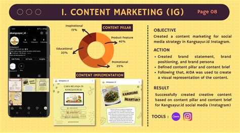 Dibimbing Id Cara Membuat Portofolio Digital Marketing Dibimbing Id