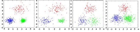 Scatter Plot Of The Four Synthetic Datasets Download Scientific Diagram