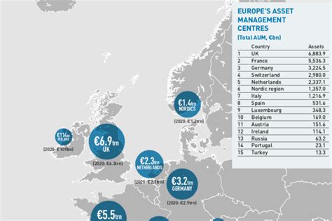 European Essentials 2021 Special Report IPE