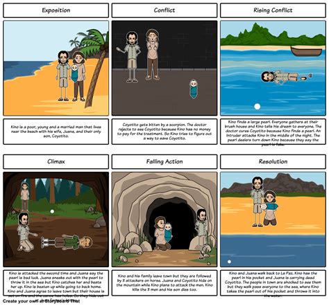 Summary And Analysis Chapter 1 The Pearl