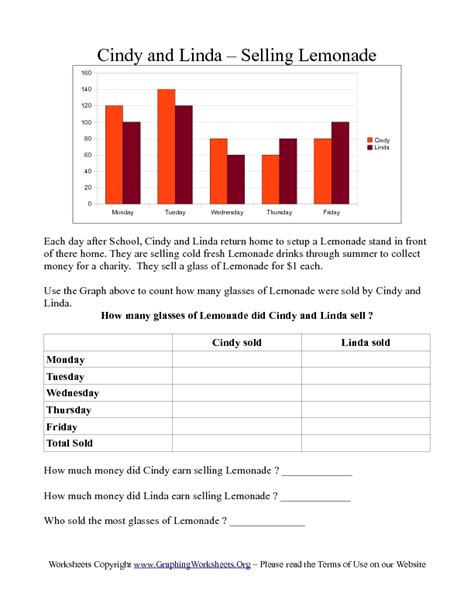 Cindy And Linda Selling Lemonade Worksheet For 2nd 3rd Grade Lesson Planet