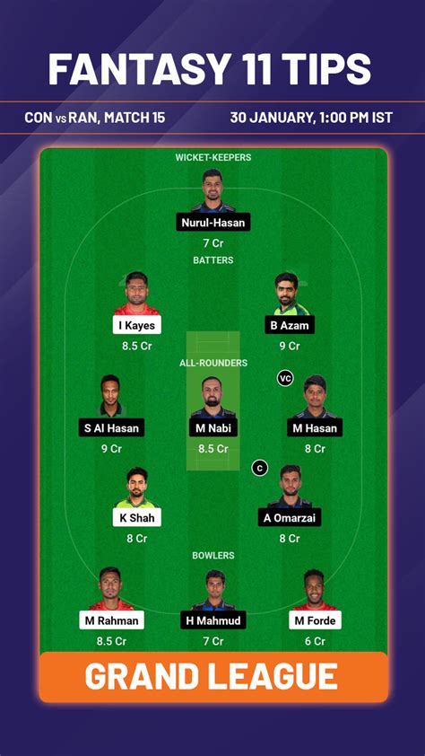 COV Vs RAN Dream11 Prediction Playing XI Fantasy Team For Today S