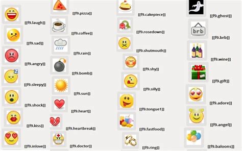 Facebook Emoticons Code List