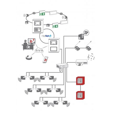 Détection Incendie