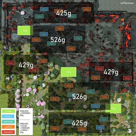 Dota 2 patch 7.33 map and GPM analysis: best places and camps to farm ...