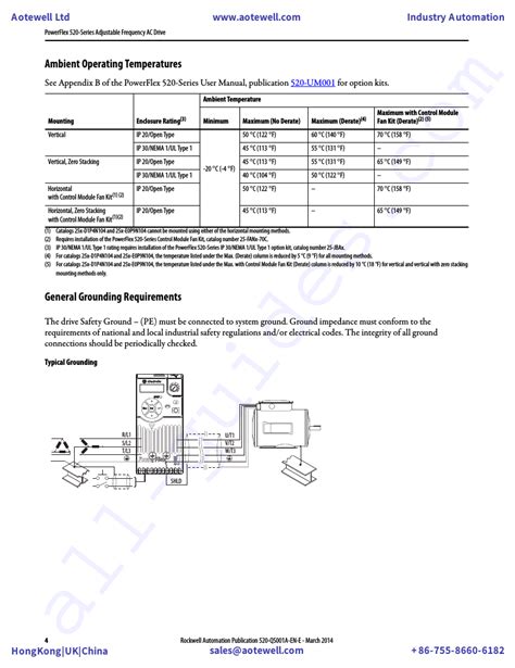 Allen Bradley Powerflex Media Converter Quick Start Manual Pdf View