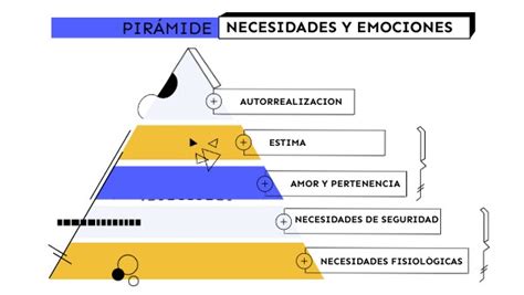 Tabla Comparativa Y Piramide