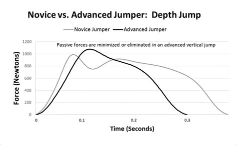 7 Philosophies On Increasing Vertical Jump Skill And Power Freelap Usa