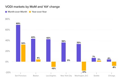 The July 2023 VTS Office Demand Index Report CRE market data