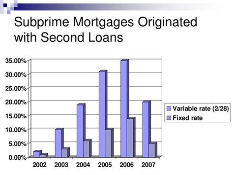 Ppt The Role Of Mortgage Servicers In The Subprime Mortgage Crisis