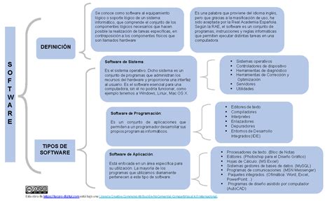 Triazs Cuadro Sinoptico Sobre Software Educativo Images Hot Sex Picture