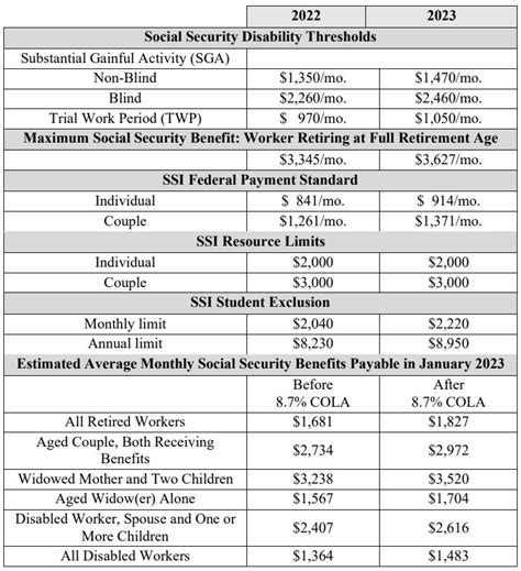 Social Security Changes Fact Sheet Alfy Belinda