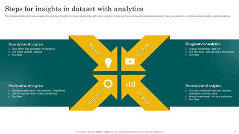 Data Analytics Powerpoint Ppt Template Bundles Ppt Sample