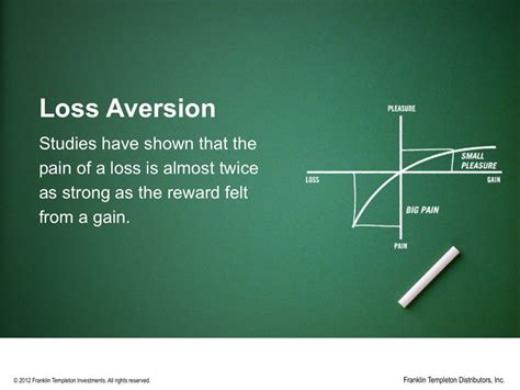 Loss Aversion Artofit