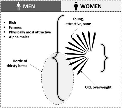 How To Become An Alpha Male 29 Steps