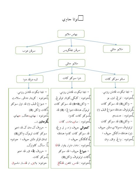 Nota Jawi Pdf