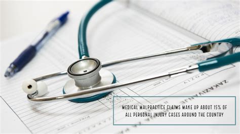 Have A Medical Malpractice Case 5 Tips To Find The Right Lawyer Rossman Law