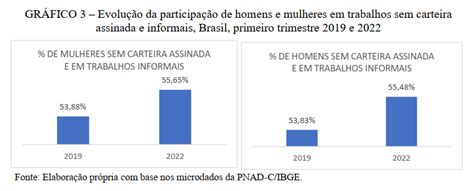 A Recente Precariza O Do Mercado De Trabalho E Os Impactos Sobre As