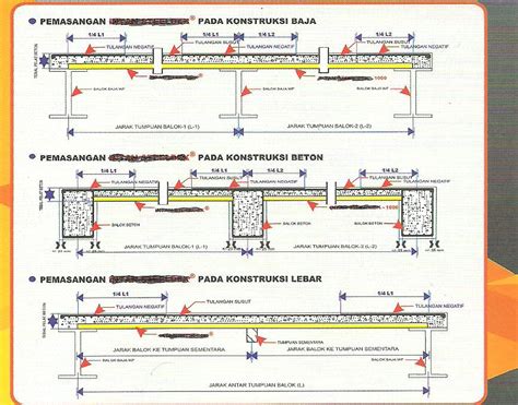 081288711562 Cara Pasang Bondek Cara Pasang Bondek Pada Bangunan Beton