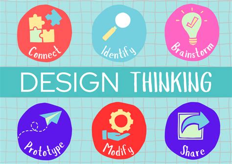 Design Thinking Is An Approach To Problem Solving That Focuses On