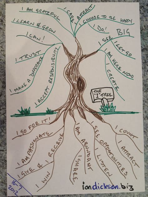 Tree Of Life Art Therapy Carolyne Langford