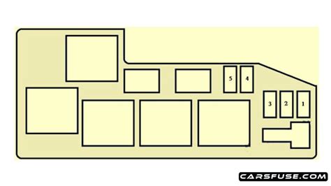 Toyota Sequoia Fuse Box Diagram