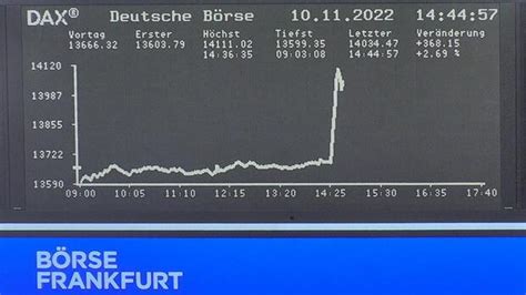 Dax Kurs Aktuell Dax Berschreitet Er Marke B Renmarktrally