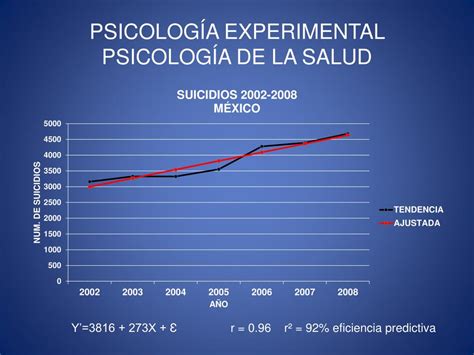 Ppt Psicolog A Experimental Psicolog A De La Salud Powerpoint