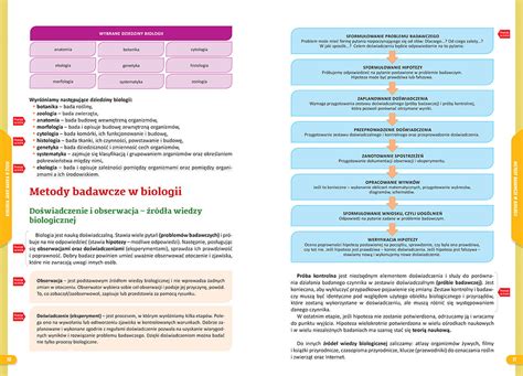 Repetytorium szkoła podstawowa Biologia 2025 ściągi sciagi