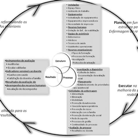 Avalia O Da Qualidade Dos Cuidados De Enfermagem De Reabilita O Em