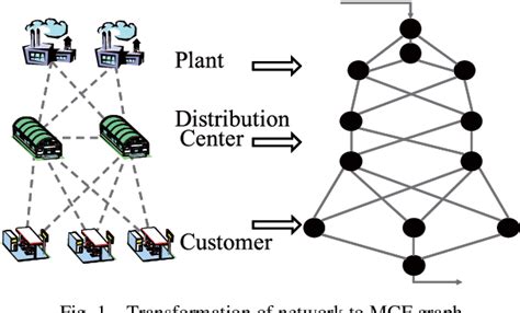 Figure From A Hybrid Meta Heuristic Approach For Integrated