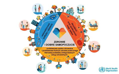 Światowy Dzień Zdrowia – SPZOZ
