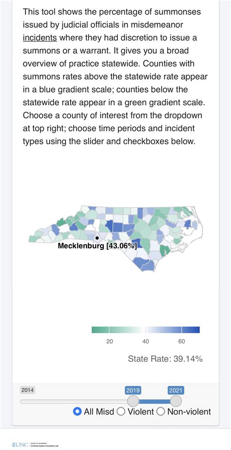 Mecklenburg judges issue summons in misdemeanor incidents where they