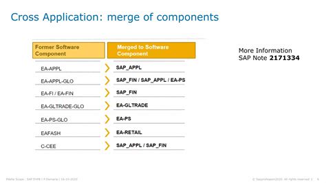 Delta Scope Sap Ehp8 For SAP ERP 6 0 Technical View PPT