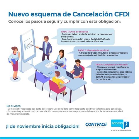 A Partir Del De Noviembre D Nde Inicia Y Termina La Cancelaci N De