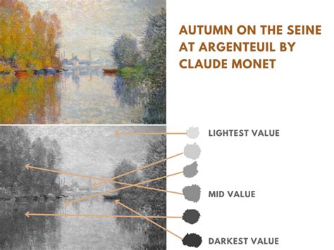 What Is Value In Art