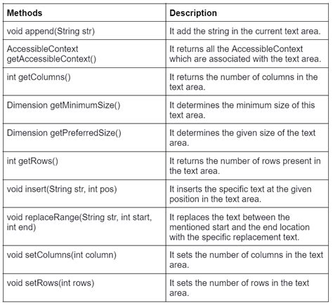 Awt Textarea Coding Ninjas