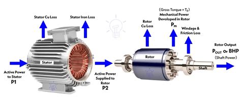 Mengenal Bagian Rotor Pada Mesin Industri Beserta Cara Kerjanya