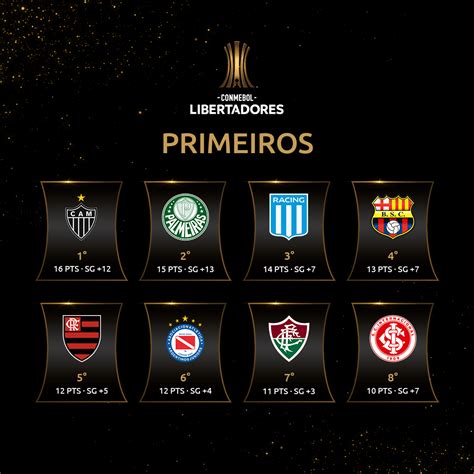 Os 16 Classificados E Os Potes Para O Sorteio Das Oitavas Da Libertadores