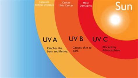 Understanding The Effects Of Uv On Our Painted Surfaces Rustbuster