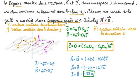 Vidéo Question Calcul Du Produit Vectoriel De Deux Vecteurs Affichés