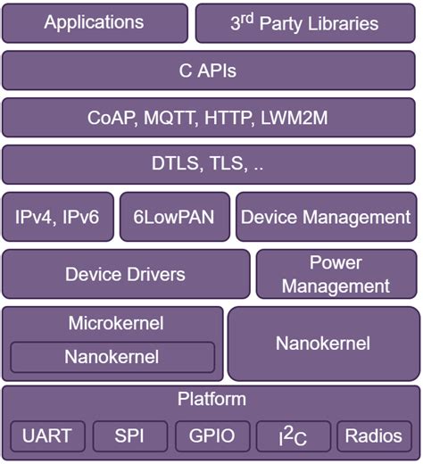 Sensors Free Full Text Trends And Challenges In Aiot Iiot Iot